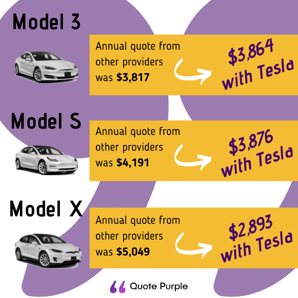Tesla Insurance - How Does it Compare to Normal Insurance?