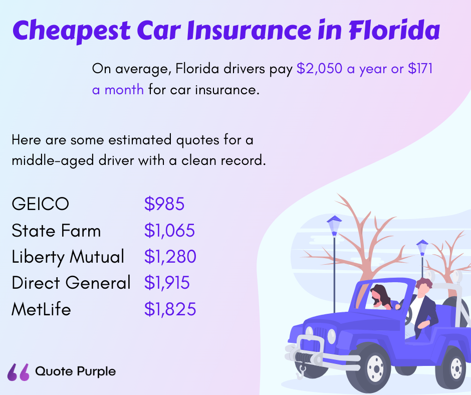 Average Price Of Car Insurance In Florida - Quote Purple